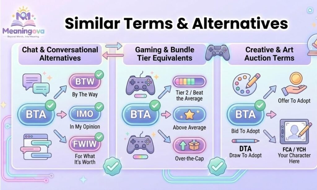 Similar Terms & Alternatives
