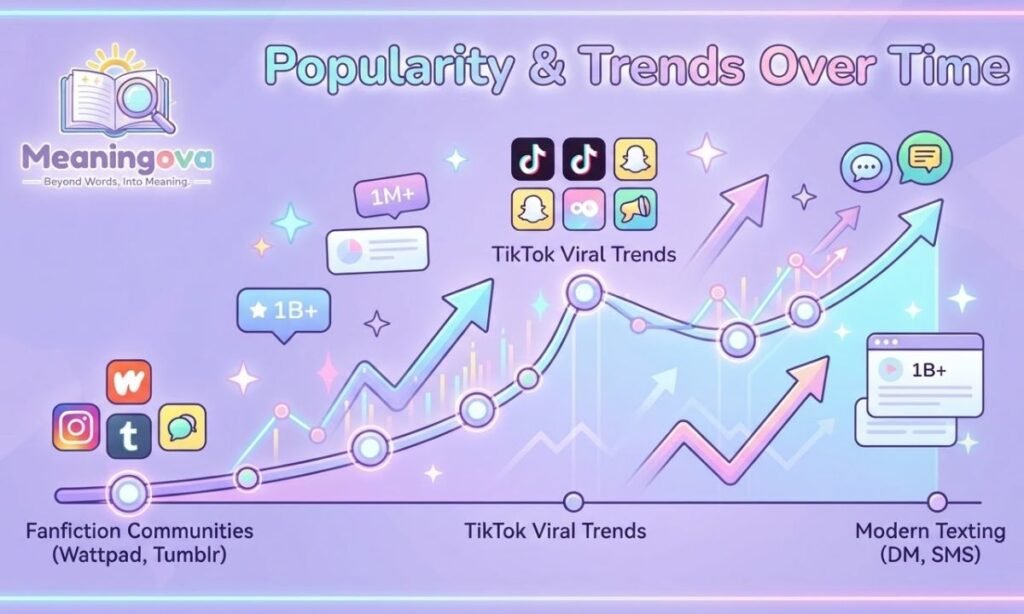 popularity